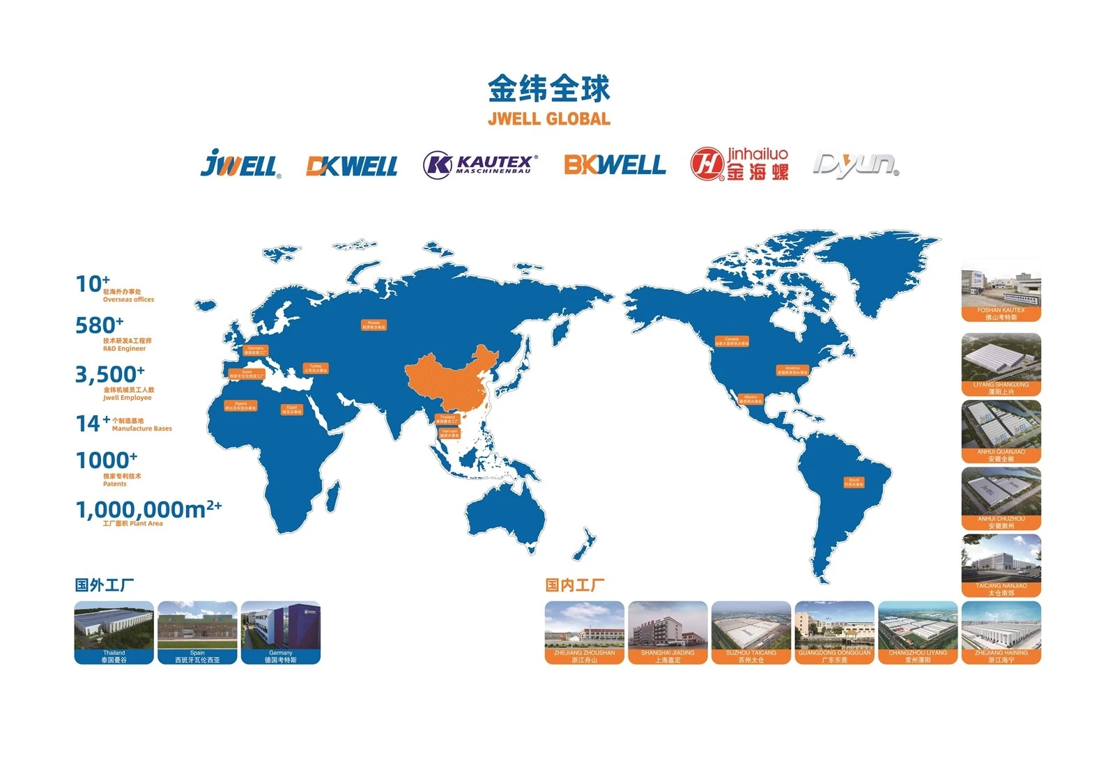 JWELL Global JWELL Global